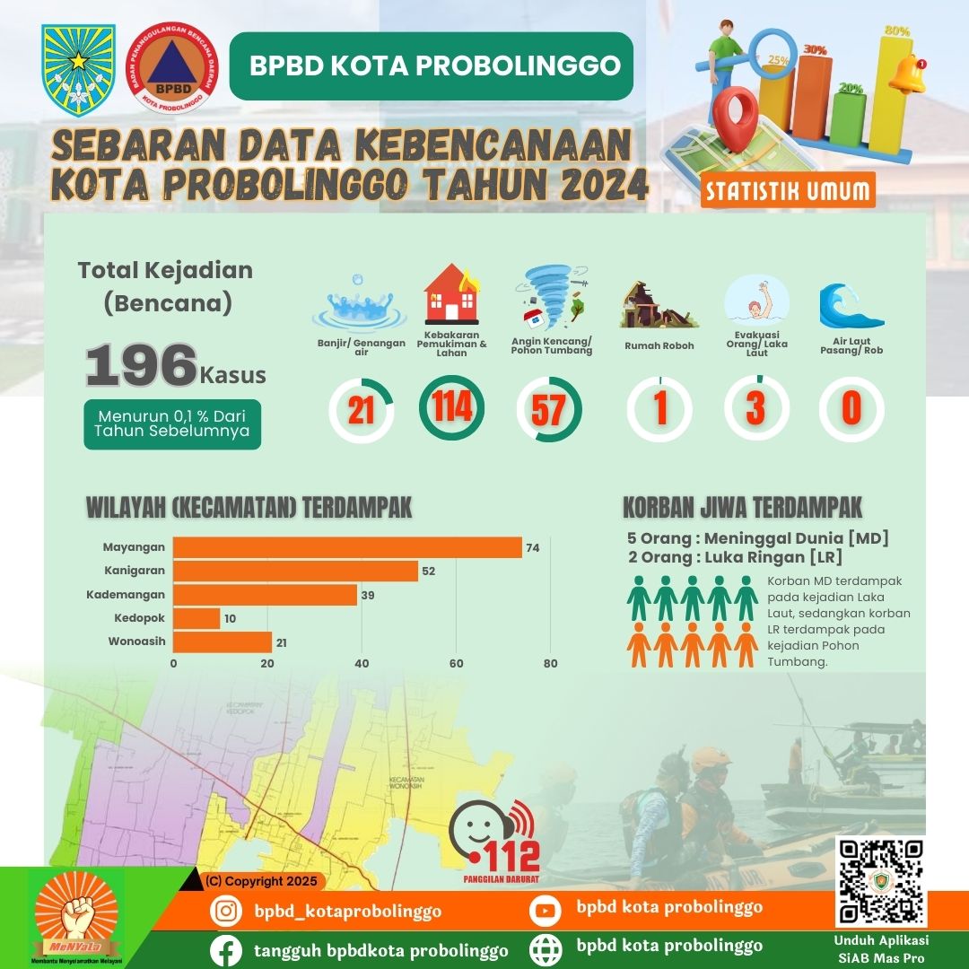 infografis